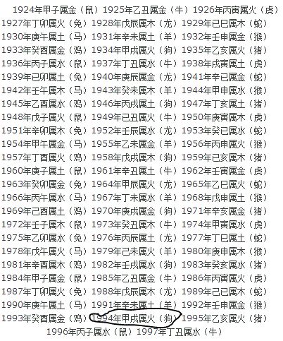 1964年生肖五行|1964年出生是什么命运势如何？什么五行？